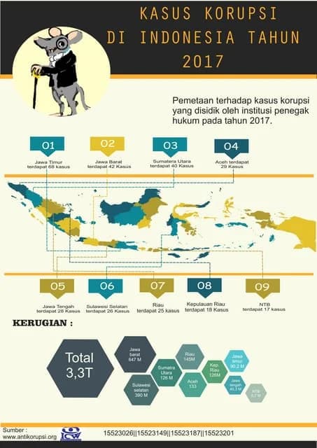 Program Pembangunan Infrastruktur 2024